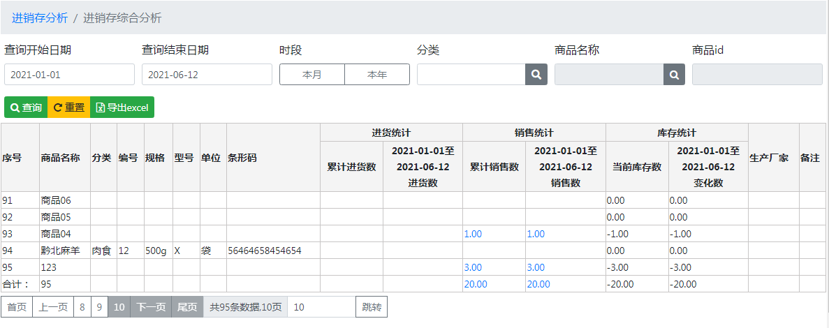 進銷存分析